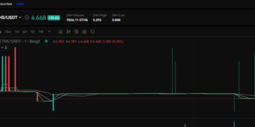 빙엑스 Ethscriptions(ETHS) 원화 마켓 신규 상장