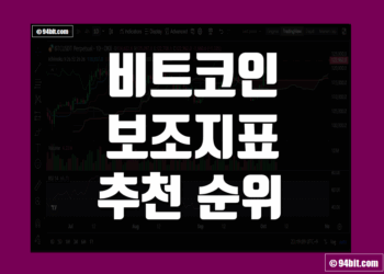 비트코인 보조지표 추천 순위 그리고 종류와 내게 맞는 지표 찾는 방법