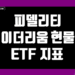 피델리티 이더리움 현물 ETF (FETH) 지표 및 데이터