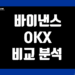 바이낸스 vs OKX(오케이엑스) 거래소 비교 그리고 장단점 및 차이 분석