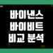 바이낸스 vs 바이비트 비교 그리고 장단점 및 수수료 구조 차이 분석